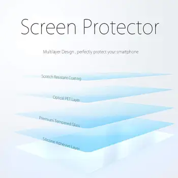 2vnt Grūdintas Stiklas Nokia 1.3 Screen Protector For Nokia 1.3 Apsauginės Stiklo Plėvelės