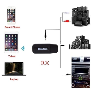 3.5 mm Stereo o Muzikos Garsiakalbis Imtuvas, Adapteris, USB Dongle Belaidžio 