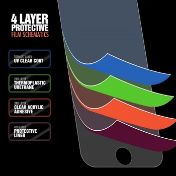 3x Screen Protector, iPhone, 11 Pro XS Max X XR 8 7 6 Plius 5s 5 SE 2020 iPhone 12 Mini Pro Max(Ne Stiklo) apsauginės Plėvelės Folija