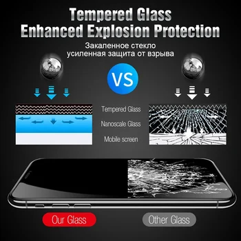 5D Grūdintas Stiklas Xiaomi Pocophone F1 Screen Protector, Stiklo Xiomi Xiaomi Mi A2 Lite Redmi 6A 6 Pastaba Pro Apsauginės Plėvelės