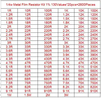 600-2600pcs 1/4W Metalo kino rezistorių Rinkinys 30-130values Rezistorius Asorti Rinkinys Nustatyti Pack 1R-10M elektroninių 