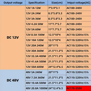 AIFENG impulsinis maitinimo šaltinis 110V/ 220V į 12V 5V 24V 48V led maitinimo šaltinis CCTV / LED Juostelės AC DC šaltinis maitinimo Adapteris