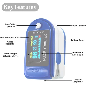 Carevas Kraujo Deguonies Įsotinimo Stebėti Deguonies Piršto Pulse Oximeter Stebėti oximetro Greitas Pristatymas (be Baterijos) 2020 Naujas
