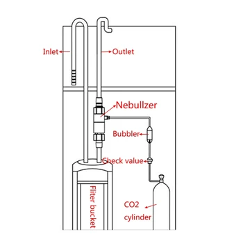 CO2 Purkštukai, Difuzorius Išorinį Reaktoriaus aquairum vandens augalų Akvariumo Žuvų Bakas 12/16mm 16/22mm SD-JQ