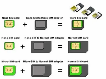JAVY Mikro Nano SIM Kortelės Adapteris Jungties Rinkinys, Skirtas 