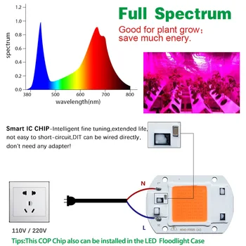 LED, COB (Chip Už Augti augalams Šviesos Pilno Spektro AC 110V, 220V 50W 30W 20W Kambarinių Augalų Daigų Augti Gėlių Augimo Apšvietimas