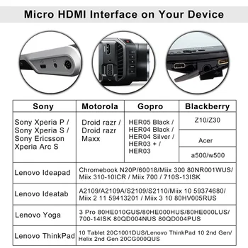 Micro HDMI į HDMI Kabelis Adapteris 4K 60 hz 1080P Ethernet Garso pynė kabelį, fotoaparato HDTV PS3 XBOX PC 1m 2m 3m, Mikro HDMI