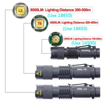 Mini Q5 T6 L2 LED Žibintuvėlis Pen Įrašą Teleskopinis Zoom Flashlamp Vandeniui Žibintuvėlis Kišenėje Blykstės Naudoti 14500 Arba 18650 Baterija