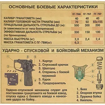 RPG-7 Raketų Struktūros Diagramą Iš Peties Vežėjas Paleidimo Klasikinis Nostalgišką Retro Kraft Plakatas Baras Dekoro, Sienų Lipdukai
