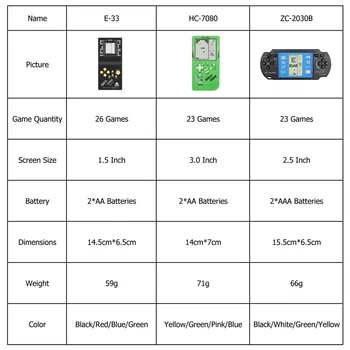 Tetris Rankiniai Žaidimas grotuvas, LCD Elektroninių Žaidimas Žaislai Kišenėje Žaidimų Konsolės Klasikinių Vaikystės Dovanų