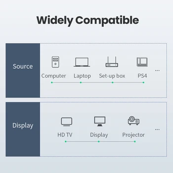 Ugreen Didelio Greičio HDMI suderinamus Kabelis 4K/60Hz už Xiaomi Mi Lauke TV Langelį PS4 V2.0 HDMI suderinamus Splitter Cable 4k/60Hz