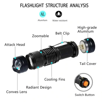 UV Žibintuvėlis ultravioletinės Šviesos su Zoom Funkcija Mini Juodas UV Šviesos Augintinio Šlapimo Dėmes Detektorius Skorpionas Naudoti AA/14500 Baterija