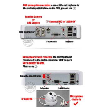VAIZDO MIC Vaizdo Stebėjimo Mikrofonas Garso Nuskaitymo Įrenginys DVR NVR Diktofonas IP Kameros