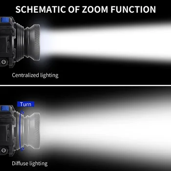 ZK50 LED Žibintai priekinių žibintų 3 Rūšių Q5 Vandeniui Aukštą Ryškumą, Built-in Baterijos Įkrovimo Lipti Žvejybos, Medžioklės Šviesos lempos
